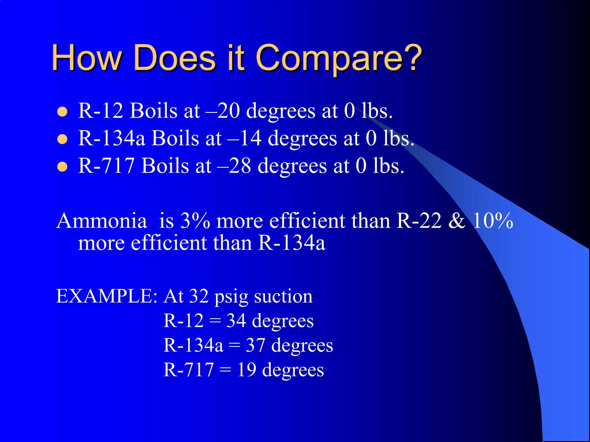 How Does it Compare?
   R-12 Boils at –20 degrees at 0 lbs.
   R-134a Boils at –14 degrees at 0 lbs.
   R-717 Boils at –28 degrees at 0 lbs.

Ammonia is 3% more efficient than R-22 & 10%
 more efficient than R-134a

EXAMPLE: At 32 psig suction
         R-12 = 34 degrees
         R-134a = 37 degrees
         R-717 = 19 degrees
 