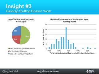 Insight #3 Hashtag Stuffing Doesn’t Work 