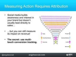 Measuring Action Requires Attribution Social media builds awareness and interest in your brand but doesn’t usually lead directly to sales… … but you can still measure its impact on revenue! The secret: use multi-touch conversion tracking. 