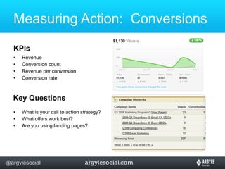 Measuring Action:  Conversions KPIs Revenue Conversion count Revenue per conversion Conversion rate Key Questions What is your call to action strategy? What offers work best? Are you using landing pages? 
