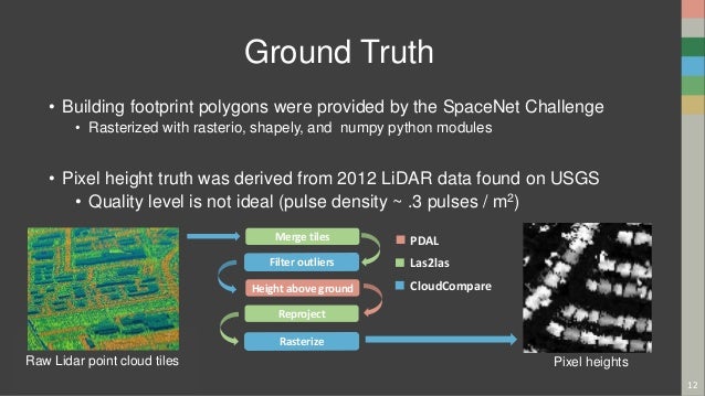 deep learning ground truth