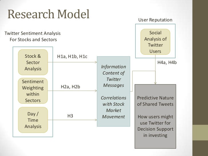 Distributed generation research proposal