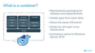 • Standardized packaging for
software and dependencies
• Isolate apps from each other
• Share the same OS kernel
• Works for all major Linux
distributions
• Containers native to Windows
Server 2016
What is a container?
 