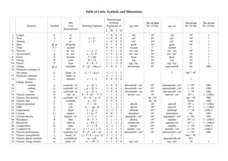 Eric dollard's introduction to dielectric and magnetic discharges in ...