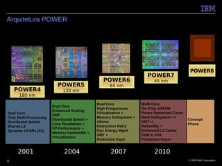 Arquitetura POWER




                                                                                             POWER8
                                                                       POWER7
                                                  POWER6                  45 nm
                          POWER5                     65 nm
     POWER4                  130 nm
      180 nm

                                               Dual Core            Multi Core
                        Dual Core
                                               High Frequencies     On-Chip eDRAM
                        Enhanced Scaling
Dual Core                                      Virtualization +     Power Optimized Cores
                        SMT
Chip Multi Processing                          Memory Subsystem +   Mem Subsystem ++
                        Distributed Switch +                                                Concept
Distributed Switch                             Altivec              SMT++
                        Core Parallelism +                                                  Phase
Shared L2                                      Instruction Retry    Reliability +
                        FP Performance +
Dynamic LPARs (32)                             Dyn Energy Mgmt      Enhanced L3 Cache
                        Memory bandwidth +
                                               SMT +                VSM & VSX
                        Virtualization
                                               Protection Keys      Protection Keys+


     2001                     2004                   2007                 2010
11                                                                                          © 2009 IBM Corporation
 