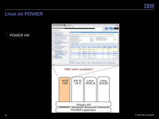 Linux on POWER



 ■   POWER VM




23               © 2009 IBM Corporation
 