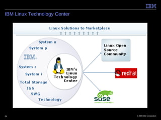IBM Linux Technology Center




28                            © 2009 IBM Corporation
 