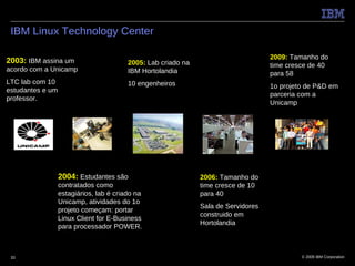 IBM Linux Technology Center

                                                                                    2009: Tamanho do
2003: IBM assina um                      2005: Lab criado na                        time cresce de 40
acordo com a Unicamp                     IBM Hortolandia                            para 58
LTC lab com 10                           10 engenheiros                             1o projeto de P&D em
estudantes e um
                                                                                    parceria com a
professor.
                                                                                    Unicamp




                  2004: Estudantes são                         2006: Tamanho do
                  contratados como                             time cresce de 10
                  estagiários, lab é criado na                 para 40
                  Unicamp, atividades do 1o
                                                               Sala de Servidores
                  projeto começam: portar
                                                               construido em
                  Linux Client for E-Business
                                                               Hortolandia
                  para processador POWER.



 33                                                                                          © 2009 IBM Corporation
 