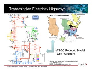 Transmission Electricity Highways 
Cmai    Cana       Nort
 33      28         74
                                  Mont
                                   63


       John               Dall
        72                68




                                  Hayd     Coro
                                   9        2

                                    Eldo
                                    131
                                            Fcng
                                              7
        Teva
         111




                                                                          WECC Reduced Model
                           Lite
                           133                                            “Grid” Structure

                                                                Source: http://www.nerc.com/fileUploads/File/
                                                                AboutNERC/maps/
                                                                NERC_Interconnections_color.jpg
Source: Copyright © 1999 Aaron F. Snyder-Used with permission
 