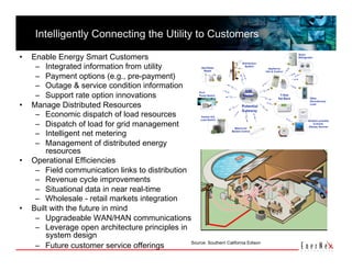 Intelligently Connecting the Utility to Customers 

•    Enable Energy Smart Customers 
      –  Integrated information from utility 
      –  Payment options (e.g., pre-payment) 
      –  Outage & service condition information 
      –  Support rate option innovations 
•    Manage Distributed Resources 
      –  Economic dispatch of load resources 
      –  Dispatch of load for grid management 
      –  Intelligent net metering 
      –  Management of distributed energy 
         resources 
•    Operational Efficiencies 
      –  Field communication links to distribution 
      –  Revenue cycle improvements 
      –  Situational data in near real-time 
      –  Wholesale - retail markets integration 
•    Built with the future in mind 
      –  Upgradeable WAN/HAN communications 
      –  Leverage open architecture principles in 
         system design  
      –  Future customer service offerings          Source: Southern California Edison
 