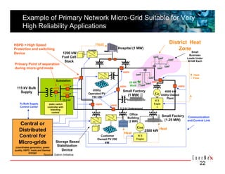 Example of Primary Network Micro-Grid Suitable for Very 
      High Reliability Applications 

HSPD = High Speed                                                  Heat                                                        District Heat
Protection and switching                                     Inverter
                                                                                       Hospital (1 MW)                             Zone
                                          1200 kW                                                                                              Small
Device                                                                                                                                       Business
                                          Fuel Cell                                                                                         Loads Under
                                           Stack                                                                                            50 kW Each
Primary Point of separation
during micro-grid mode
                                                                                          HSPD
                                                                                                                                                Heat
                                                      HSPD                                                                                      Flow
                                     Substation                                                                  HSPD
                                                                                                25 kW
                                               HSPD                                             Wind
                                                                                        HSPD                                         HSPD
 115 kV Bulk                       HSPD
                                                                Utility                   Small Factory                    4000 kW
   Supply                                  HSPD              Operated PV
                                                                                            (1 MW)                 Ge Utility Owned
                                                               750 kW                                              n       Plant
                                           13.2 kV                                                                 ICE
    To Bulk Supply            static switch                         HSPD                                          Engin
                                                                                HSPD
    Control Center           controller with                                                                        e
                                                                                        13.2 kV Underground
                               Islanding
                                 control
                                                                                                 Office
                                                                                                                          Small Factory Communication
                                                                                               Building
                                                                                                (2 MW)                     (1.25 MW)    and Control Link
   Central or
                                                                                                        Gen             Heat
   Distributed                                                                                                2500 kW
                                                                                           Heat
   Control for                                                            Customer                    ICE
                                                                                                     Engine
                                                                        Owned PV 250
   Micro-grids                      Storage Based                           kW
 (coordinates generation, power
                                     Stabilization
quality, HSPD, loads and thermal        Device
            energy)
                         Source: Galvin Initiative


                                                                                                                                                       22
 
