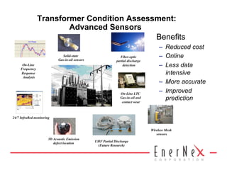 Transformer Condition Assessment:
                         Advanced Sensors
                                             Benefits
                                                                                        –  Reduced cost
                                Solid-state
                             Gas-in-oil sensors
                                                                 Fiber-optic            –  Online
                                                               partial discharge
      On-Line
     Frequency
                                                                   detection            –  Less data
     Response                                                                              intensive
      Analysis
                                                                                        –  More accurate
                                                                 On-Line LTC
                                                                                        –  Improved
                                                                 Gas-in-oil and
                                                                  contact wear
                                                                                           prediction

24/7 InfraRed monitoring


                                                                                   Wireless Mesh
                                                                                      sensors
                       3D Acoustic Emission
                                                  UHF Partial Discharge
                          defect location
                                                   (Future Research)
 