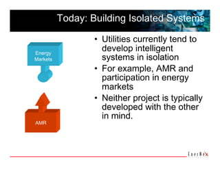 Today: Building Isolated Systems 

                  •  Utilities currently tend to 
Energy
                     develop intelligent 
Markets              systems in isolation 
                  •  For example, AMR and 
                     participation in energy 
                     markets 
                  •  Neither project is typically 
                     developed with the other 
                     in mind. 
AMR
 