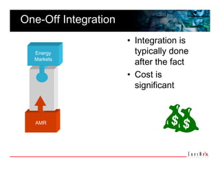 One-Off Integration 
                       •  Integration is 
  Energy                  typically done 
  Markets
                          after the fact 
                       •  Cost is 
                          significant 



   AMR
 
