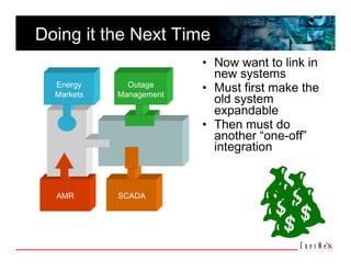 Doing it the Next Time 
                         •  Now want to link in 
                            new systems 
  Energy      Outage
                         •  Must first make the 
  Markets   Management
                            old system 
                            expandable 
                         •  Then must do 
                            another “one-off” 
                            integration 


  AMR       SCADA
 