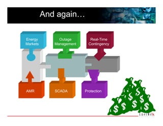 And again… 

Energy         Outage        Real-Time
Markets      Management     Contingency




AMR          SCADA        Protection
 