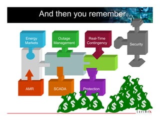 And then you remember… 

Energy         Outage        Real-Time
Markets      Management     Contingency   Security




AMR          SCADA        Protection
 