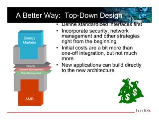 A Better Way:  Top-Down Design 
                      •  Define standardized interfaces first 
                      •  Incorporate security, network 
   Energy                management and other strategies 
   Markets               right from the beginning 
                      •  Initial costs are a bit more than 
                         one-off integration, but not much 
                         more 
      Security        •  New applications can build directly 
 Network Management
  Data Management
                         to the new architecture 




     AMR
 