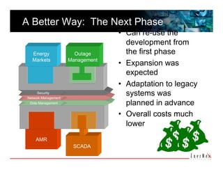A Better Way:  The Next Phase 
                                   •  Can re-use the 
                                      development from 
   Energy               Outage        the first phase 
   Markets            Management
                                   •  Expansion was 
                                      expected 
                                   •  Adaptation to legacy 
      Security
 Network Management
                                      systems was 
  Data Management                     planned in advance 
                                   •  Overall costs much 
                                      lower  
     AMR
                       SCADA
 