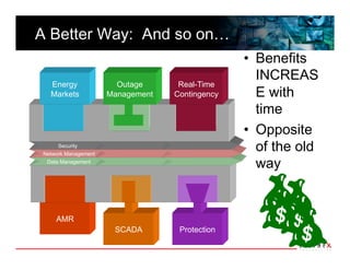 A Better Way:  And so on… 
                                                 •  Benefits 
                                                    INCREAS
   Energy               Outage      Real-Time
   Markets            Management   Contingency      E with 
                                                    time 
                                                 •  Opposite 
      Security
 Network Management
                                                    of the old 
  Data Management
                                                    way 


     AMR
                       SCADA        Protection
 
