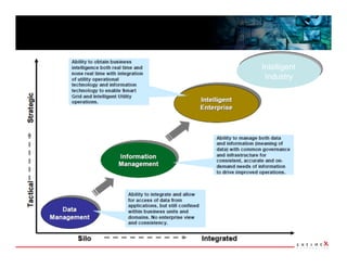 Intelligent
 Industry
 