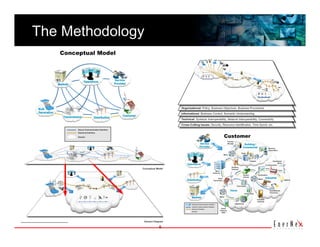 The Methodology 




                   6
 