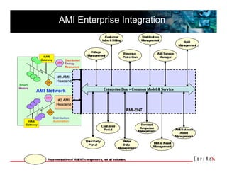 AMI Enterprise Integration 
 