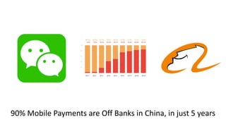 90% Mobile Payments are Off Banks in China, in just 5 years
 