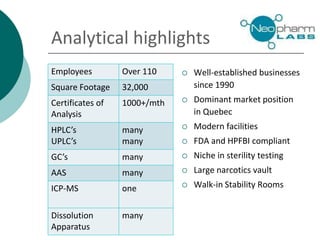 Analytical highlights
 Well-established businesses
since 1990
 Dominant market position
in Quebec
 Modern facilities
 FDA and HPFBI compliant
 Niche in sterility testing
 Large narcotics vault
 Walk-in Stability Rooms
Employees Over 110
Square Footage 32,000
Certificates of
Analysis
1000+/mth
HPLC’s
UPLC’s
many
many
GC’s many
AAS many
ICP-MS one
Dissolution
Apparatus
many
 