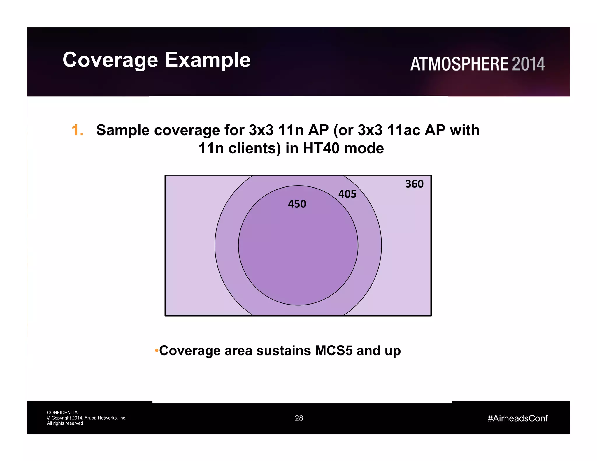 28
CONFIDENTIAL
© Copyright 2014. Aruba Networks, Inc.
All rights reserved
#AirheadsConf
Coverage Example
1.  Sample coverage for 3x3 11n AP (or 3x3 11ac AP with
11n clients) in HT40 mode
• Coverage area sustains MCS5 and up
360	
  
405	
  
450	
  
 