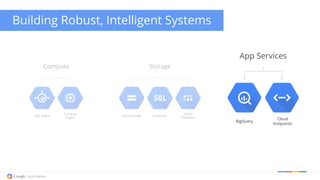 App Services
BigQuery
Cloud
Endpoints
Building Robust, Intelligent Systems
Storage
Cloud Storage Cloud SQL
Cloud
Datastore
Compute
Compute
Engine
App Engine
 