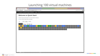 Launching 100 virtual machines
 