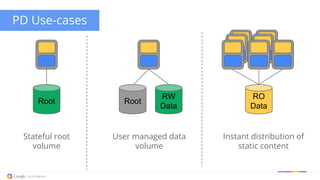 PD Use-cases
Root
Stateful root
volume
User managed data
volume
Root
RW
Data
RO
Data
Instant distribution of
static content
 
