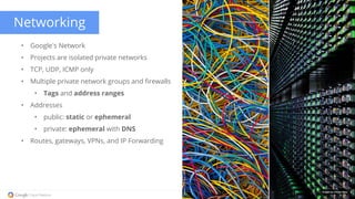 Images by Connie Zhou
Networking
• Google's Network
• Projects are isolated private networks
• TCP, UDP, ICMP only
• Multiple private network groups and firewalls
• Tags and address ranges
• Addresses
• public: static or ephemeral
• private: ephemeral with DNS
• Routes, gateways, VPNs, and IP Forwarding
 