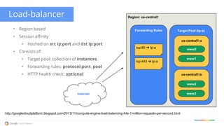 Region: us-central1
Target Pool (tp-a)
Load-balancer
• Region based
• Session affinity
• Hashed on src ip:port and dst ip:port
• Consists of:
• Target pool: collection of instances
• Forwarding rules: protocol:port, pool
• HTTP health check: optional us-central1-b
us-central1-a
www0
www1
www2
www3
Forwarding Rules
tcp:443 ➔ tp-a
tcp:80 ➔ tp-a
Internet
http://googlecloudplatform.blogspot.com/2013/11/compute-engine-load-balancing-hits-1-million-requests-per-second.html
 
