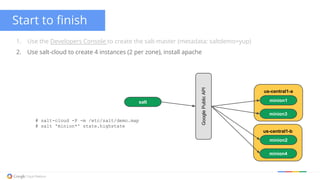 Start to finish
1. Use the Developers Console to create the salt-master (metadata: saltdemo=yup)
2. Use salt-cloud to create 4 instances (2 per zone), install apache
us-central1-a
minion1
minion3
us-central1-b
minion2
minion4
salt
# salt-cloud -P -m /etc/salt/demo.map
# salt 'minion*' state.highstate
GooglePublicAPI
 