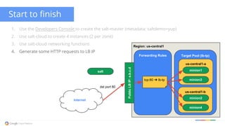 Start to finish
1. Use the Developers Console to create the salt-master (metadata: saltdemo=yup)
2. Use salt-cloud to create 4 instances (2 per zone)
3. Use salt-cloud networking functions
4. Generate some HTTP requests to LB IP
Region: us-central1
Target Pool (lb-tp)
us-central1-a
minion1
minion3
us-central1-b
minion2
minion4
Forwarding Rules
tcp:80 ➔ lb-tp
PublicLBIP:a.b.c.d
Internet
dst port 80
salt
 