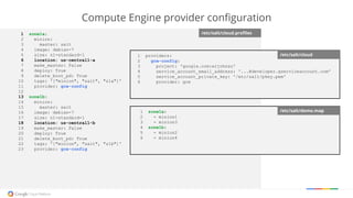 Compute Engine provider configuration
1 zone1a:
2 minion:
3 master: salt
4 image: debian-7
5 size: n1-standard-1
6 location: us-central1-a
7 make_master: False
8 deploy: True
9 delete_boot_pd: True
10 tags: '["minion", "salt", "z1a"]'
11 provider: gce-config
12
13 zone1b:
14 minion:
15 master: salt
16 image: debian-7
17 size: n1-standard-1
18 location: us-central1-b
19 make_master: False
20 deploy: True
21 delete_boot_pd: True
22 tags: '["minion", "salt", "z1b"]'
23 provider: gce-config
/etc/salt/cloud.profiles
/etc/salt/cloud1 providers:
2 gce-config:
3 project: 'google.com:erjohnso'
4 service_account_email_address: '...@developer.gserviceaccount.com'
5 service_account_private_key: '/etc/salt/pkey.pem'
6 provider: gce
/etc/salt/demo.map1 zone1a:
2 - minion1
3 - minion3
4 zone1b:
5 - minion2
6 - minion4
 