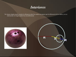 Interiores No tienen ningún punto común.La distancia entre los centros es menor que la diferencia de los radios y no se intersectan en ningun punto las circunferencias D R R 