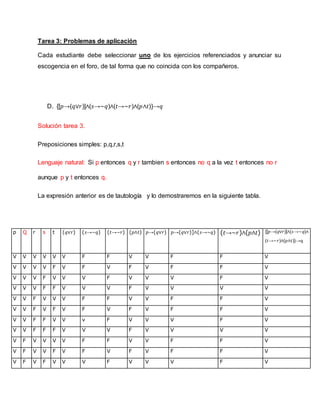 Tarea 3: Problemas de aplicación
Cada estudiante debe seleccionar uno de los ejercicios referenciados y anunciar su
escogencia en el foro, de tal forma que no coincida con los compañeros.
D. {[𝑝→(𝑞∨𝑟)]∧(𝑠→∼𝑞)∧(𝑡→∼𝑟)∧(𝑝∧𝑡)}→𝑞
Solución tarea 3.
Preposiciones simples: p,q,r,s,t
Lenguaje natural: Si p entonces q y r tambien s entonces no q a la vez t entonces no r
aunque p y t entonces q.
La expresión anterior es de tautología y lo demostraremos en la siguiente tabla.
p Q r s t (𝑞∨𝑟) (𝑠→∼𝑞) (𝑡→∼𝑟) (𝑝∧𝑡) 𝑝→(𝑞∨𝑟) 𝑝→(𝑞∨𝑟)]∧(𝑠→∼𝑞) (𝑡→∼𝑟)∧(𝑝∧𝑡) {[𝑝→(𝑞∨𝑟)]∧(𝑠→∼𝑞)∧
(𝑡→∼𝑟)∧(𝑝∧𝑡)}→q
V V V V V V F F V V F F V
V V V V F V F V F V F F V
V V V F V V V F V V V F V
V V V F F V V V F V V V V
V V F V V V F F V V F F V
V V F V F V F V F V F F V
V V F F V V v F V V V F V
V V F F F V V V F V V V V
V F V V V V F F V V F F V
V F V V F V F V F V F F V
V F V F V V V F V V V F V
 