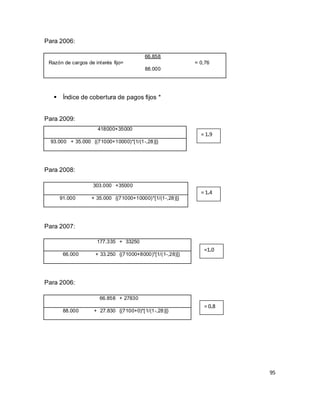 95
Para 2006:
Razón de cargos de interés fijo=
66.858
= 0,76
88.000
 Índice de cobertura de pagos fijos *
Para 2009:
418000+35000
93.000 + 35.000 {(71000+10000)*[1/(1-,28)]}
Para 2008:
303.000 +35000
91.000 + 35.000 {(71000+10000)*[1/(1-,28)]}
Para 2007:
177.335 + 33250
66.000 + 33.250 {(71000+8000)*[1/(1-,28)]}
Para 2006:
66.858 + 27830
88.000 + 27.830 {(7100+0)*[1/(1-,28)]}
= 1.9
= 1.4
=1.0
= 0.8
 