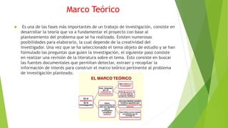 Marco Teórico
 Es una de las fases más importantes de un trabajo de investigación, consiste en
desarrollar la teoría que va a fundamentar el proyecto con base al
planteamiento del problema que se ha realizado. Existen numerosas
posibilidades para elaborarlo, la cual depende de la creatividad del
investigador. Una vez que se ha seleccionado el tema objeto de estudio y se han
formulado las preguntas que guíen la investigación, el siguiente paso consiste
en realizar una revisión de la literatura sobre el tema. Esto consiste en buscar
las fuentes documentales que permitan detectar, extraer y recopilar la
información de interés para construir el marco teórico pertinente al problema
de investigación planteado.
 