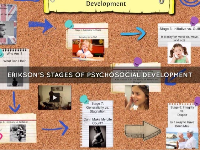 the use and importance of eriksons stages of psychosocial development Pyschosocial development erik h erikson first presented his 8 stages of psychosocial development in the 1950's for the world to explore (kivnick, et al, 2013) the importance of this theory was great because it showed the importance of having psychosocial dynamics and how everyone goes through these stages until they. the use and importance of eriksons stages of psychosocial development Pyschosocial development erik h erikson first presented his 8 stages of psychosocial development in the 1950's for the world to explore (kivnick, et al, 2013) the importance of this theory was great because it showed the importance of having psychosocial dynamics and how everyone goes through these stages until they.