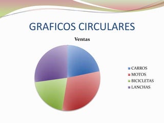 GRAFICOS CIRCULARES 