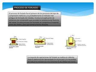 PROCESO DE FORJADO
El proceso de forjado fue el primero de los procesos del tipo de
compresión indirecta y es probablemente el método más
antiguo de formado de metales. Involucra la aplicación de
esfuerzos de compresión que exceden la resistencia de fluencia
del metal. En este proceso de formado se comprime el material
entre dos dados, para que tome la forma deseada.
La mayoría de operaciones de forjado se realiza en caliente,
dada la deformación demandada en el proceso y la necesidad
de reducir la resistencia e incrementar la ductilidad del metal.
 