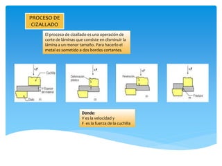 PROCESO DE
CIZALLADO
El proceso de cizallado es una operación de
corte de láminas que consiste en disminuir la
lámina a un menor tamaño. Para hacerlo el
metal es sometido a dos bordes cortantes.
Donde:
V es la velocidad y
F es la fuerza de la cuchilla
 