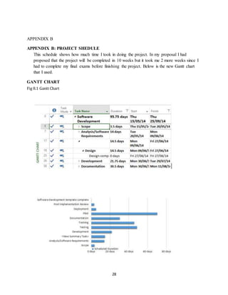 28
APPENDIX B
APPENDIX B: PROJECT SHEDULE
This schedule shows how much time I took in doing the project. In my proposal I had
proposed that the project will be completed in 10 weeks but it took me 2 more weeks since I
had to complete my final exams before finishing the project. Below is the new Gantt chart
that I used.
GANTT CHART
Fig 8.1 Gantt Chart
 