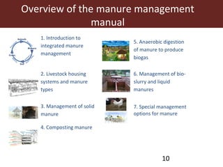 Climate smart livestock interventions