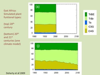 Climate change in sub-Saharan Africa: Consequences and implications for the “Future of Pastoralism”