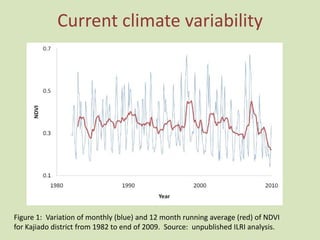 Climate change in sub-Saharan Africa: Consequences and implications for the “Future of Pastoralism”